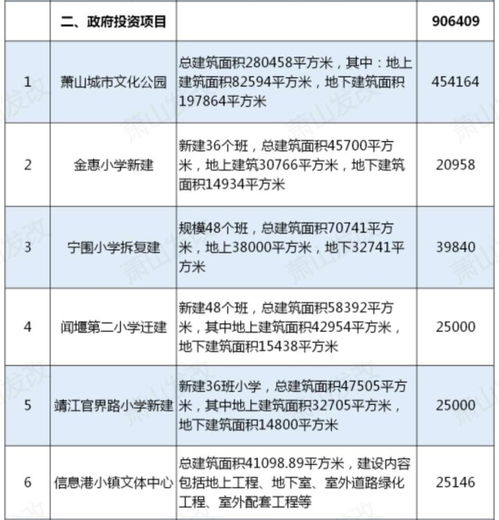 蕭山36個重大項目集中開工，總投資384.8億元興辦實業