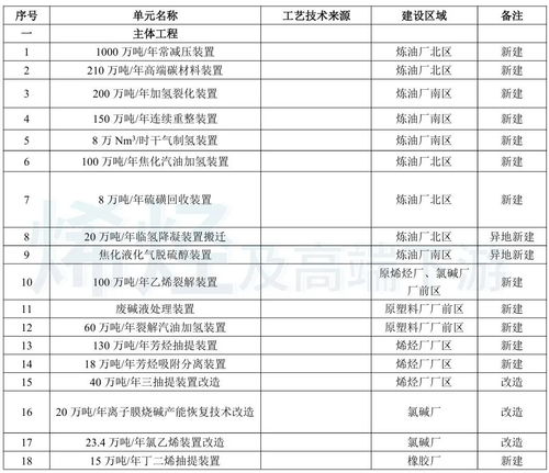 總投資近245億元，山東再啟百萬噸乙烯項目，夯實實業根基