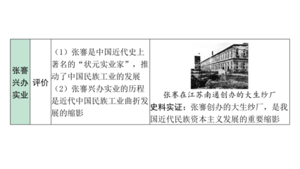 從實業救國到文化革新 中國近代經濟、社會生活與教育文化的轉型之路